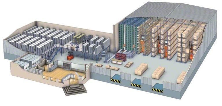 Diseño De Un Almacén De Productos Terminados Innovo Logística 4212